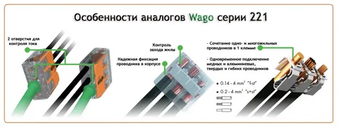 Клеммы для электромонтажа WAGO