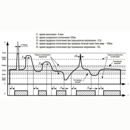Устройство защиты многофункциональное (реле контроля напряжения) Меандр УЗМ-51М 63А УХЛ4 DIN-рейка 4640016931958